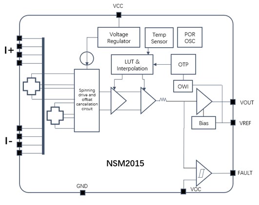 NSM2015-集成式电流传感器
