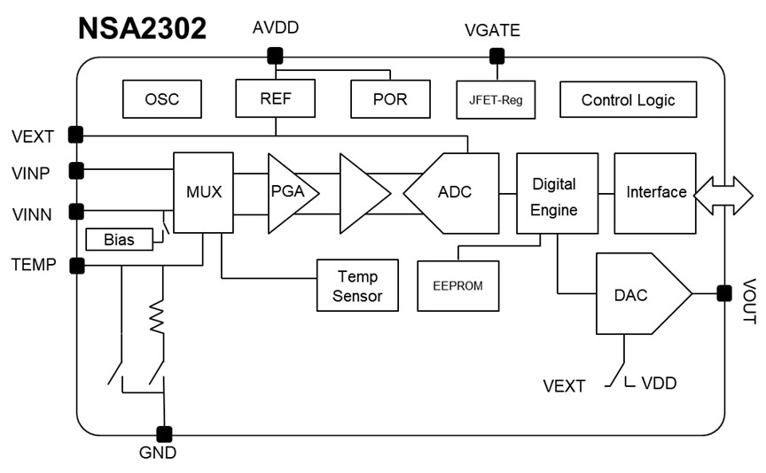 NSA2302-压力传感器调理芯片