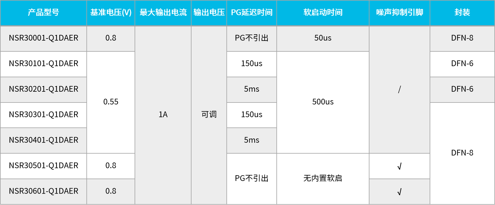 NSR30xx選型表.png