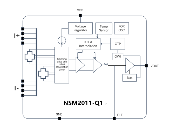 NSM2011-Q1功能框图.png