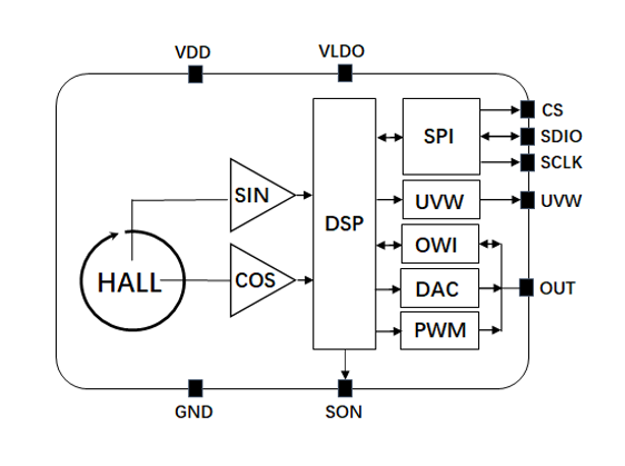 NSM3011-Q1应用框图.png