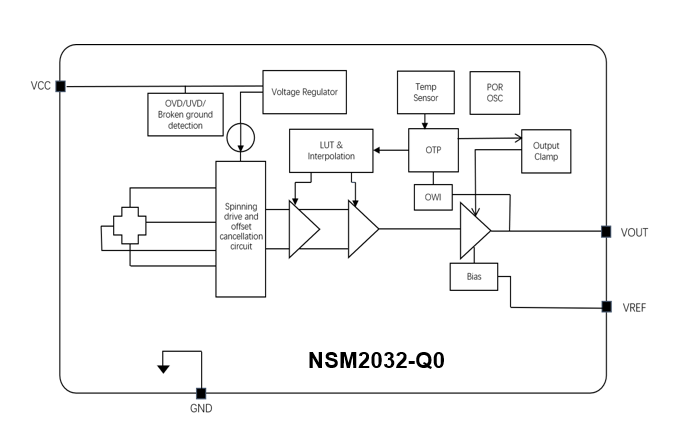 NSM2032-Q1功能框图.jpg