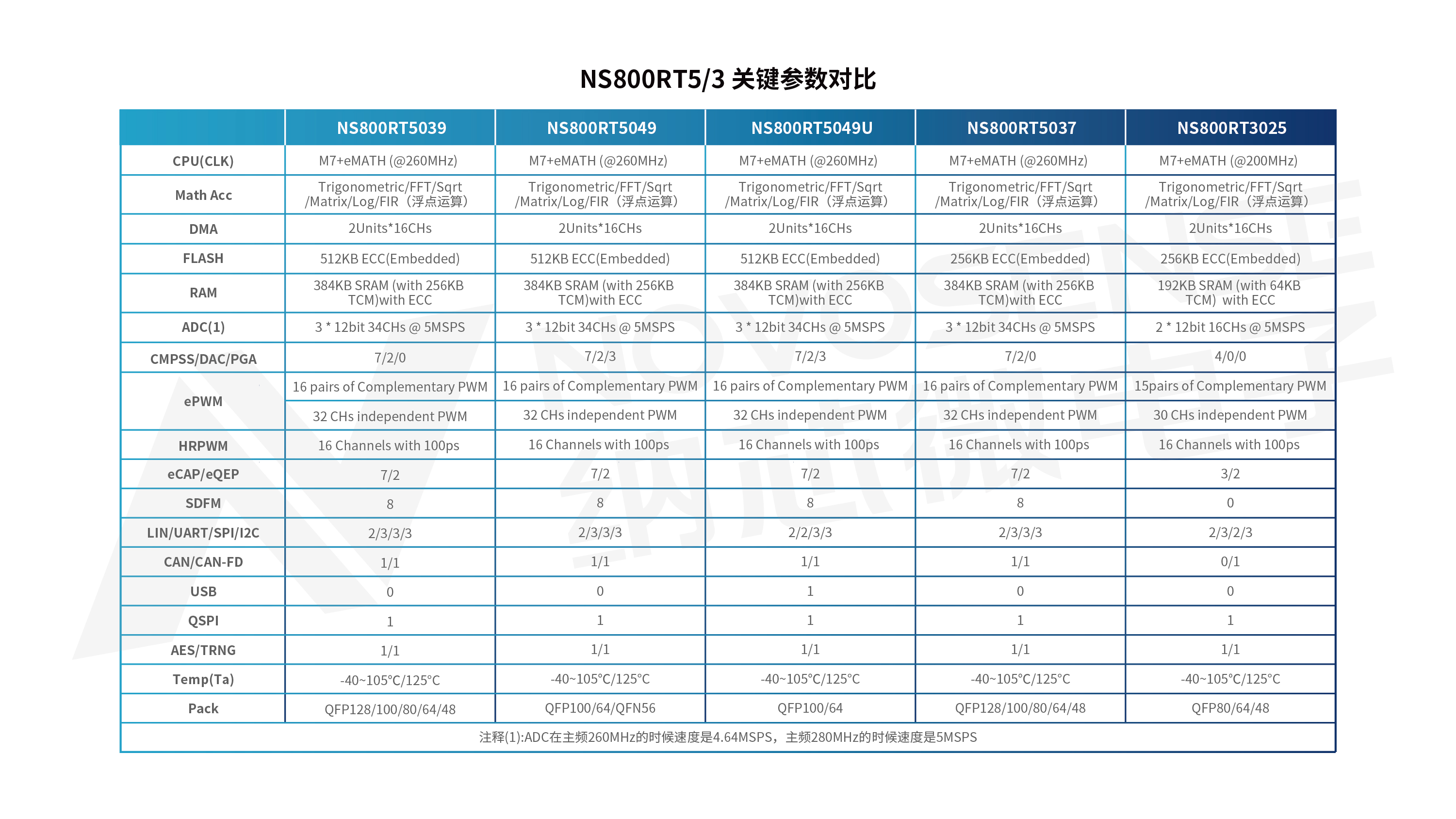 NS800RT系列选型表.jpg