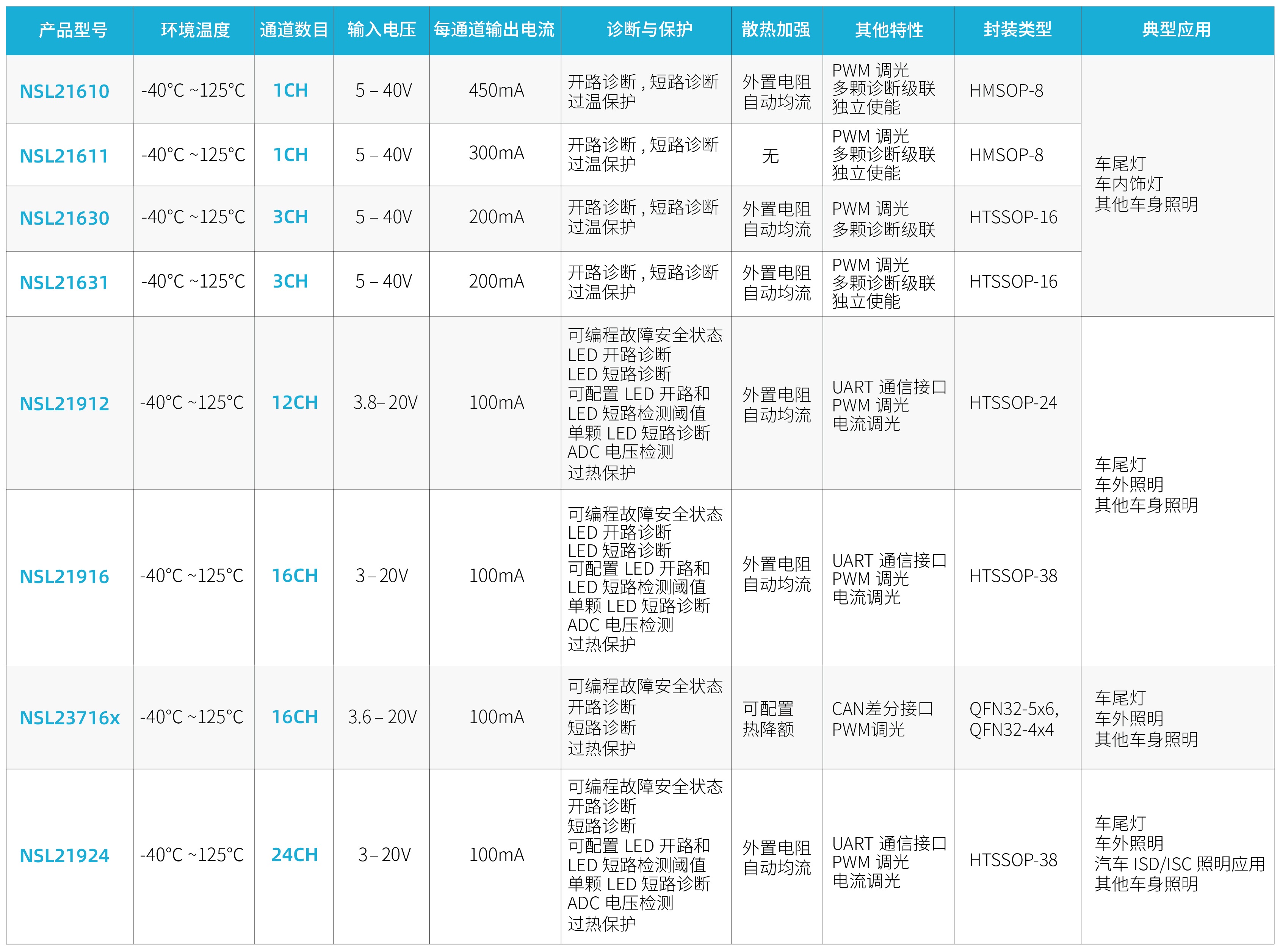 LED Driver选型表.jpg