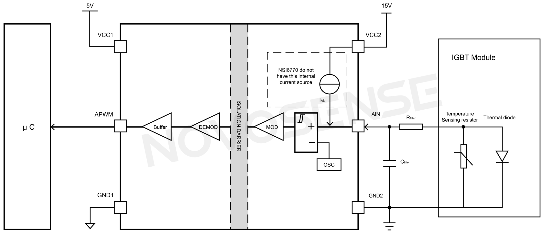 Isolated Analog to PWM Sampling Function.png