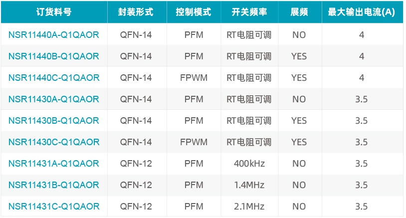 NSR114xx-Q1系列产品选型表.jpg