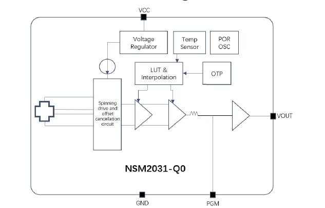 1750071965289816.png 功能框图.png