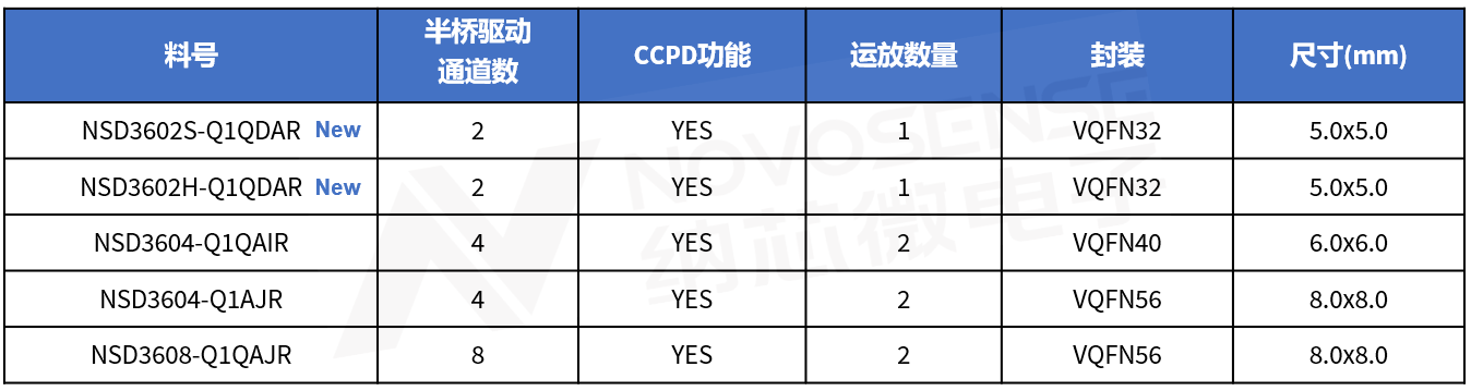 1750672432764960.png 选型表-水印.png