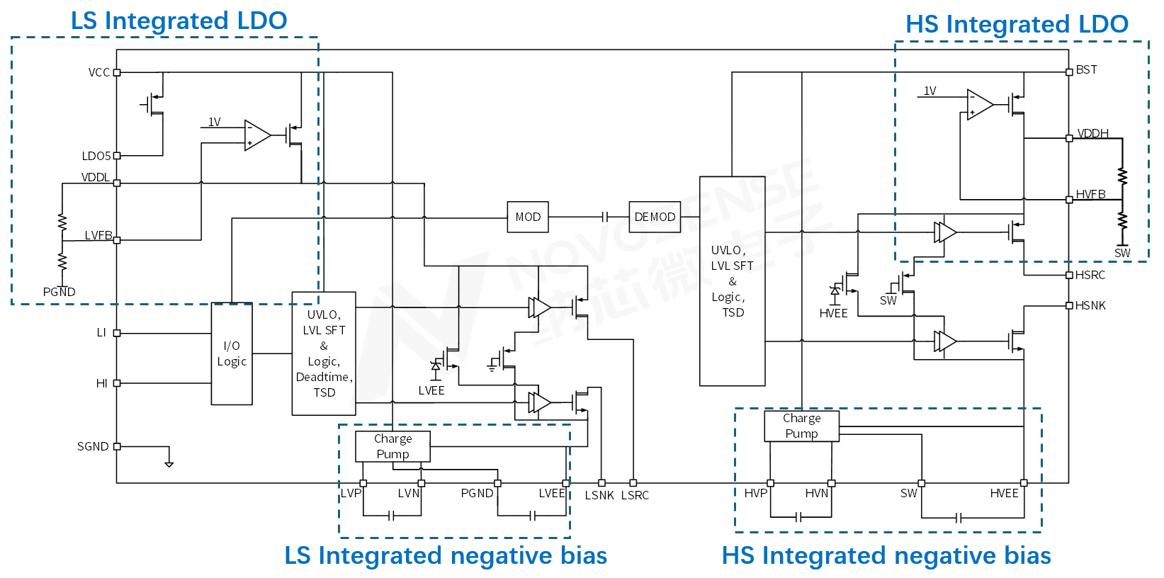 1750673032911692.png NSD2622N功能框图.png