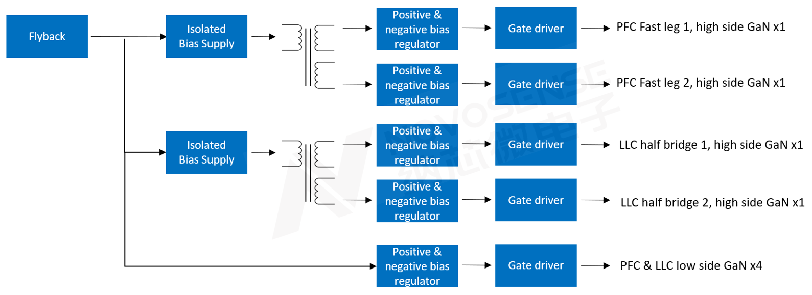 1750673736835613.png NSI6602VD驱动方案典型供电架构.png