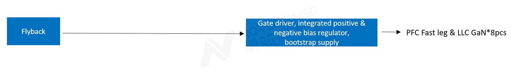 1750673783346245.png NSD2622N驱动方案典型供电架构.png