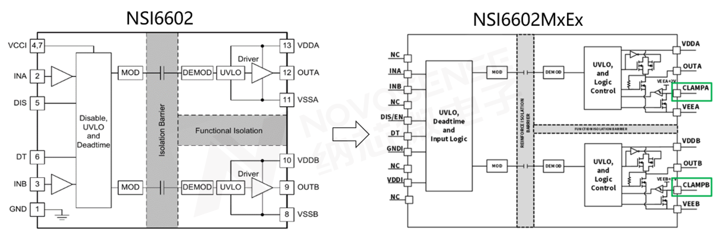 1752209746332060.png NSI6602MxEx与NSI6602功能框图对比.png