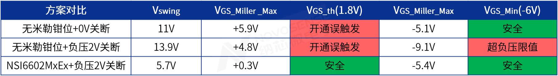 1752209869374654.png 不同方案效果对比.png