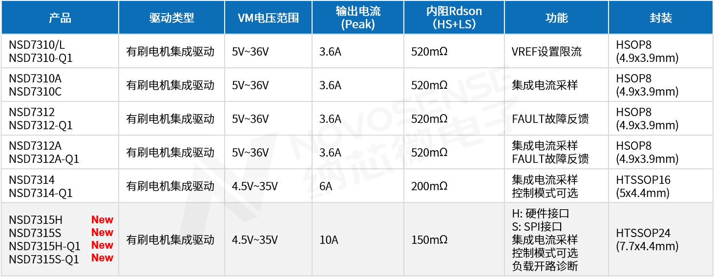 1753869440903343.png 封装与选型.png