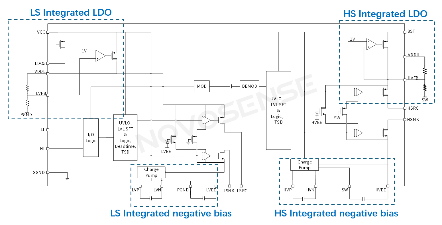 1754393684931500.png Functional block diagram of NSD2622N.png