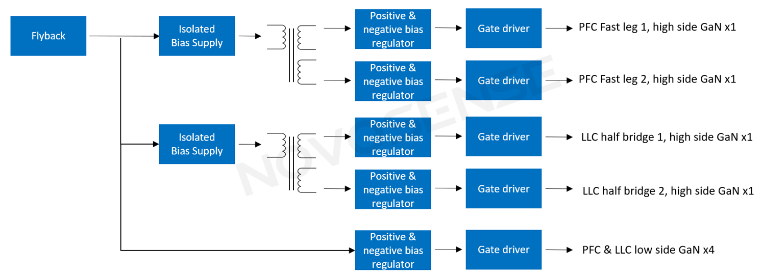 1754393937973161.png Typical power architecture for NSI6602VD driver solution.png
