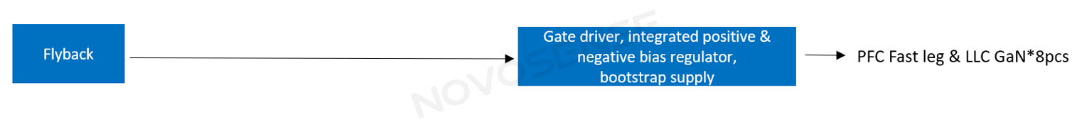 1754393958311255.png Typical power architecture for NSD2622N driver solution.png