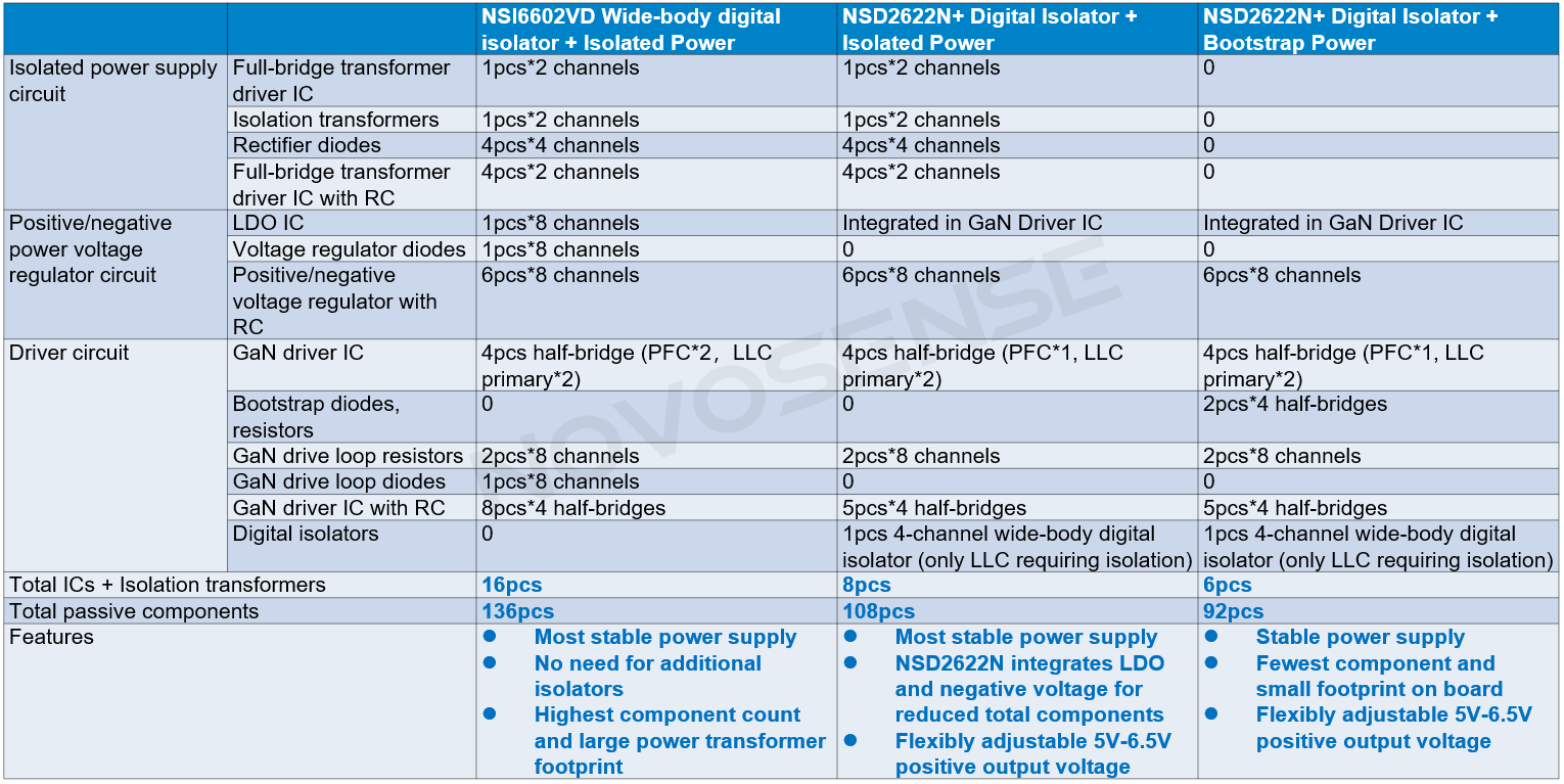 1754393985115069.png BOM comparison between two GaN direct drive solutions.png