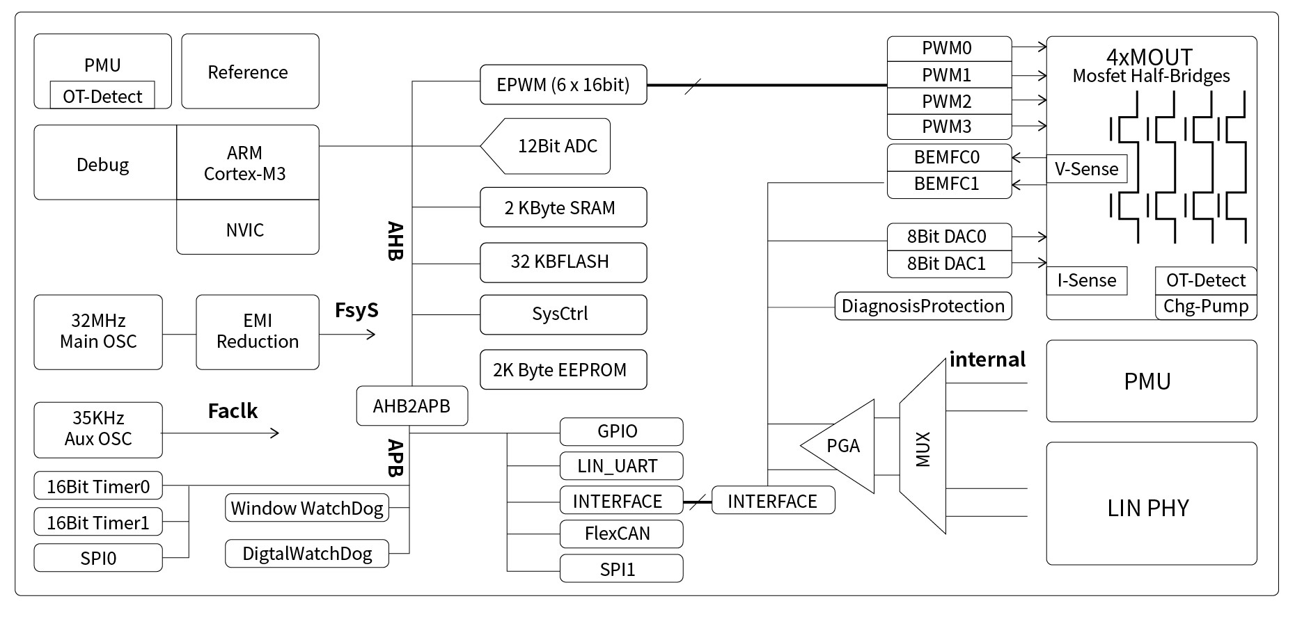1755058090599349.jpg NSUC1612功能框图.jpg