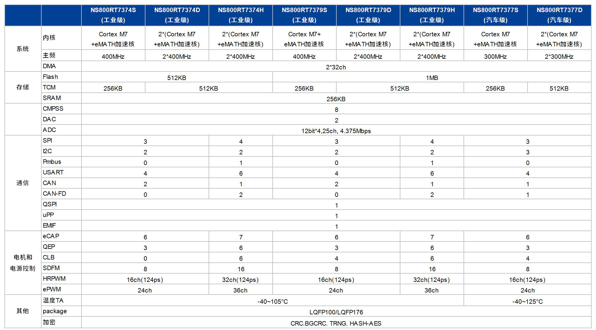 1755571821590754.jpg NS800RT737x 选型.jpg