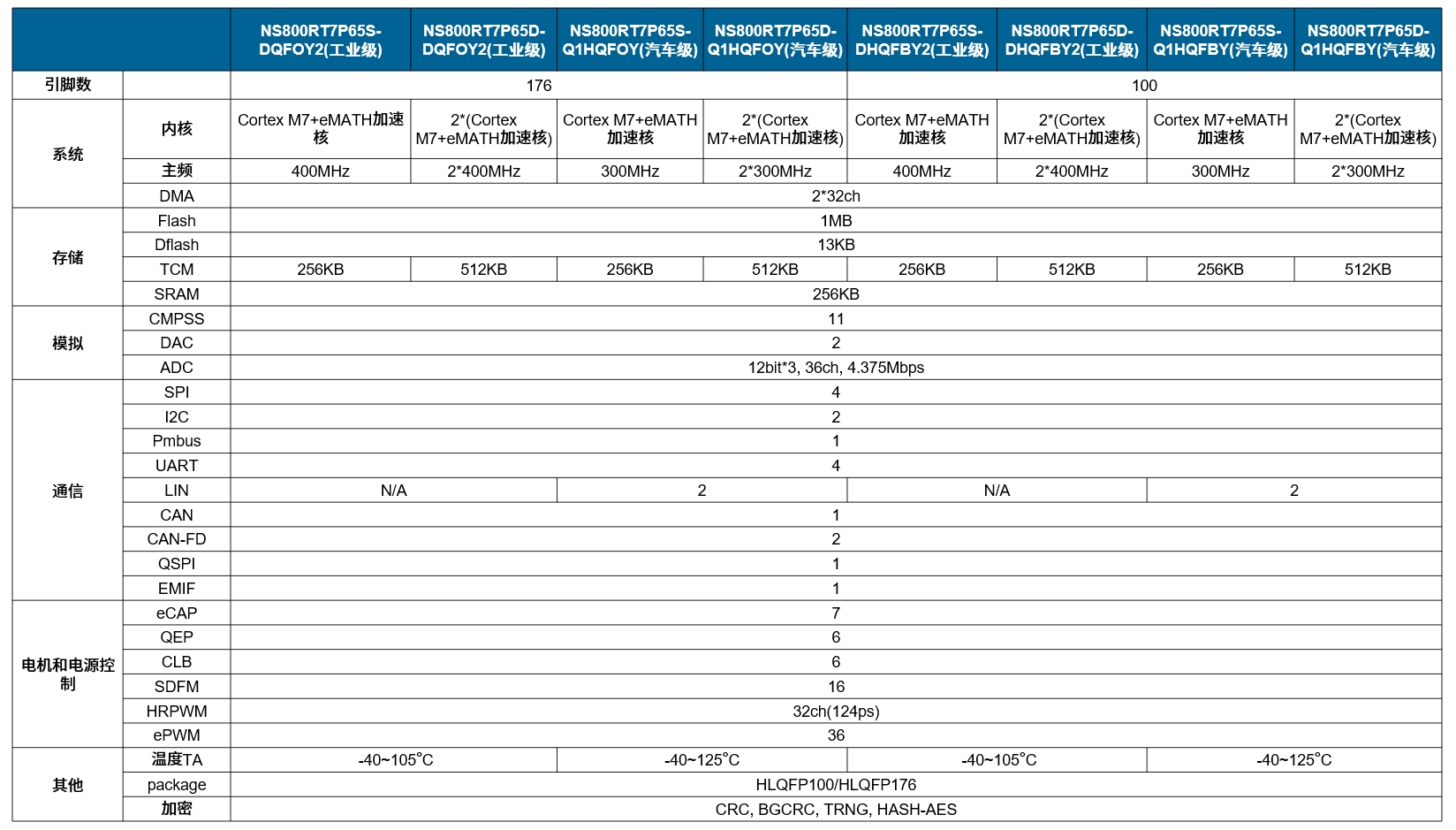 1756647987773852.png NS800RT737x系列详细规格.png