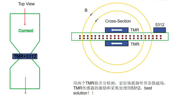 NSA5312+TMR SENSOR 电流测量方案